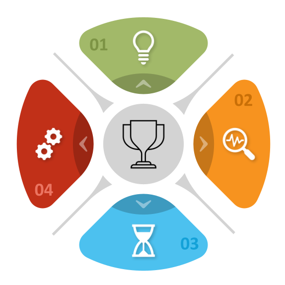 https://cookies55.com/wp-content/uploads/2024/03/Four-Segment-Process-Wheel.png